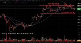 USD:6.1比特币行情分析：eth带头冲锋，btc能情愿吗？-ODAILY_比特币