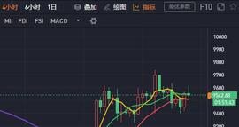 KEX:6月1日比特币午间行情分析：是否能够冲破万点大关-ODAILY_300