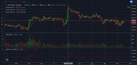 LEND:重回10000会是诱多陷阱吗？-ODAILY_比特币价格