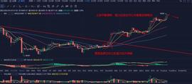 USDT:比特币行情分析：比特币又要冲击前高？-ODAILY_300