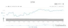 MakerDAO:BTC上涨受阻，能否再度突破？-ODAILY_ZIL