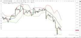 USDT:1万点再见，8400见-ODAILY_CBTC币