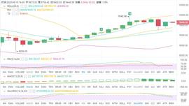 BTC:BTC行情低位震荡，踩准节奏高抛低吸-ODAILY_WBTC