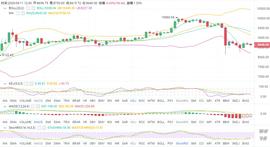 BCH:BTC减半将至行情如何发展？-ODAILY_KWH