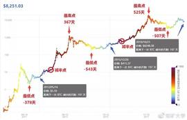BTC:直播预告｜BTC减半之夜，来一起见证历史-ODAILY_COIN