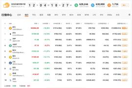 USD:行情分析：比特币放量大涨，对比去年四月熊转牛，这次不一样-ODAILY_SDT