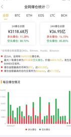 BIT:只有知道为什么上涨，我们才能决定是否去追涨-ODAILY_lbtc币发行价