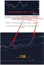 TIM:一波上攻之后，回撤防守在哪？-ODAILY_TIME币