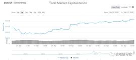 SDT:日级别继续震荡上行，多头破位在即-ODAILY_lbank怎么充值usdt