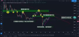 Bitget:磨叽行情的背后，是主力蠢蠢欲动的心，警惕深度洗盘。-ODAILY_比特币行情图分析