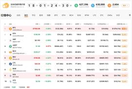 NCE:行情分析：比特币快速拉升10%，血洗空头过后再爆多头？-ODAILY_Hepa Finance