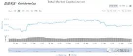 NEWS:多头强势上破，BTC受阻日级强压力-ODAILY_btcusdt