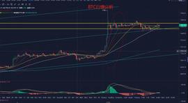 区块链:关键位置来临,多空如何把握-ODAILY_sbtc币未来价格预测