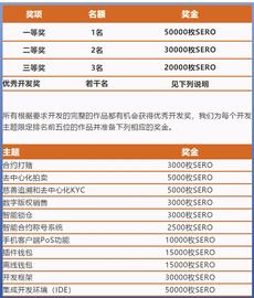 APP:SERO区块链DApp开发大赛-ODAILY_DAP