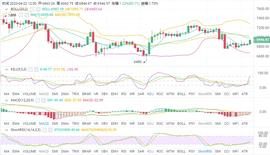 300:BTC震荡调整还未结束，关键位置可以这样操作-ODAILY_Supremacy