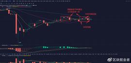 300:在动荡不堪的经济环境中，区块链成了一股清流-ODAILY_okex