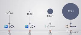 FUEL:2,500万美元失而复得，除了感慨，我们还可以思考什么？-ODAILY_HFUEL价格