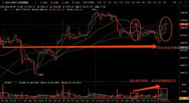 EOS:4.17比特币行情分析：狗庄今天又要玩什么把戏？-ODAILY_ethicalstandards