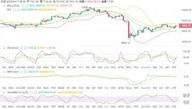 STO:BTC行情分析：按照建议进场，防止出现变盘-ODAILY_MAC