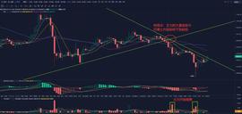 CHAT:狗庄为何频繁搞事，多空双爆？-ODAILY_AICON