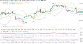LAI:BTC顺势而为，低多为主-ODAILY_PLA