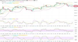 BTC:BTC行情继续震荡，注意上方多空分界线-ODAILY_USDT币提现5万涉嫌吗