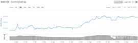 SAC:市场由强转弱，BTC重回7000下方-ODAILY_META