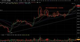 MAC:多空双爆的行情你该如何应对？-ODAILY_PIT