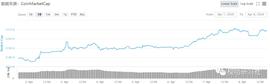 加密货币:大盘单边上行，减半币开始表演-ODAILY_ETHER