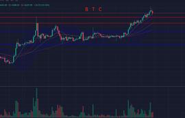 BTC:昨日无脑上涨，还得多久收复8000？-ODAILY_NOVA