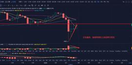 DIN:为啥每次行情你都把握不住？-ODAILY_odin币今日价格