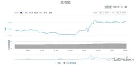 稳定币:历史还会重演不？-ODAILY_ERN