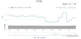 USD:减产将近，还会上涨吗？-ODAILY_ledger钱包支持usdt么
