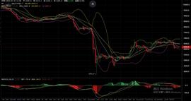 STO:3.29比特币行情解析：玩合约给你带来了什么？-ODAILY_pid币卖300万