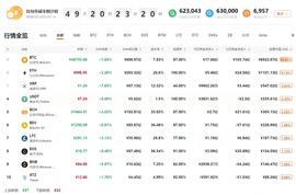 ETC:行情分析：美国疫情失控，各国开始撒钱，比特币蠢蠢欲动-ODAILY_DEOS币
