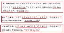 BCH:BTC晚间行情解读分享-ODAILY_wbtc币发行价