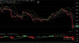 USD:3.19比特币行情分析：白天震荡，晚间多空插针？-ODAILY_ALGOP价格