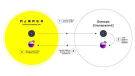 MEV:长推：简析MEV现状与技术趋势_GameVerse