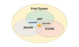 MAR:zkEVM：以太坊扩容的未来_zksync币价格