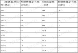 MULTI:LD Capital：美股指数收益增强策略视角的Crypto 资产管理_TIC