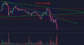 300:3.12今日已破前期低点：行情是否继续下行？-ODAILY_LETH价格
