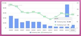 TOKE:DeFi 的火种：一览最近获得融资的 5 个新项目_比特币
