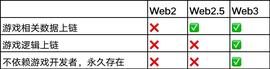 STA:StarkWare：探索低成本计算的用例_STARK