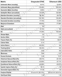 AYS:「Trend Research by LD Capital」Grayscale 信托深入解读 ｜ 为何可以半价购入以太坊？_Daily Crypto Giveaways