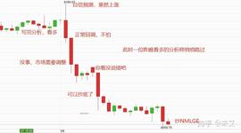 COIN:一夜砸盘回到8600，未艾教你如何操作-ODAILY_OIN