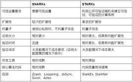 EPE:StarkNet 技术风险、经济模型与评论_区块链