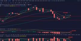 ETH:美国经济大萧条即将开始？身处币圈的我们应当如何对待-ODAILY_比特币市值占比判断牛市