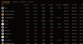 CRO:长推：Blend保守放贷攻略和注意事项_STARLNK币