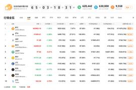 LTC:行情分析：加密资产牌照颁发，交易平台韩国招安-ODAILY_HLTC价格