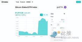 ICR:Bankless：以太坊流动性质押5个机会_curve币最新消息